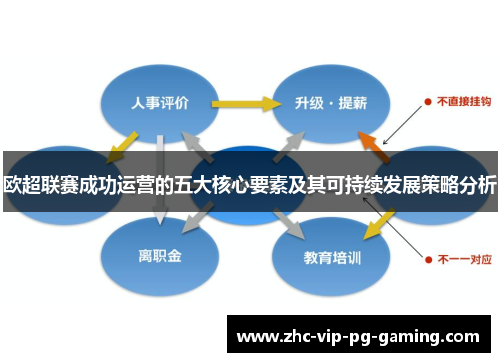 欧超联赛成功运营的五大核心要素及其可持续发展策略分析