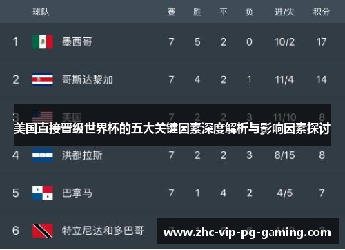 美国直接晋级世界杯的五大关键因素深度解析与影响因素探讨