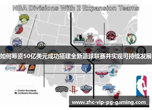 如何筹资50亿美元成功搭建全新篮球联赛并实现可持续发展