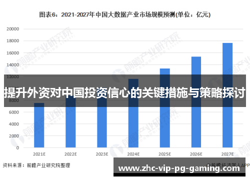 提升外资对中国投资信心的关键措施与策略探讨
