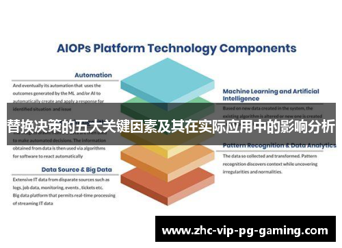 替换决策的五大关键因素及其在实际应用中的影响分析