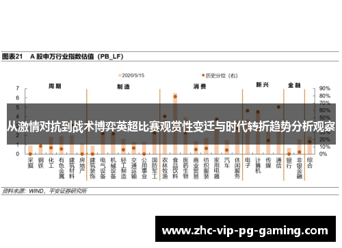 从激情对抗到战术博弈英超比赛观赏性变迁与时代转折趋势分析观察