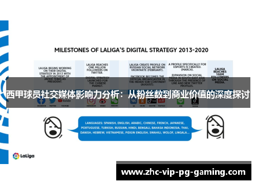 西甲球员社交媒体影响力分析：从粉丝数到商业价值的深度探讨
